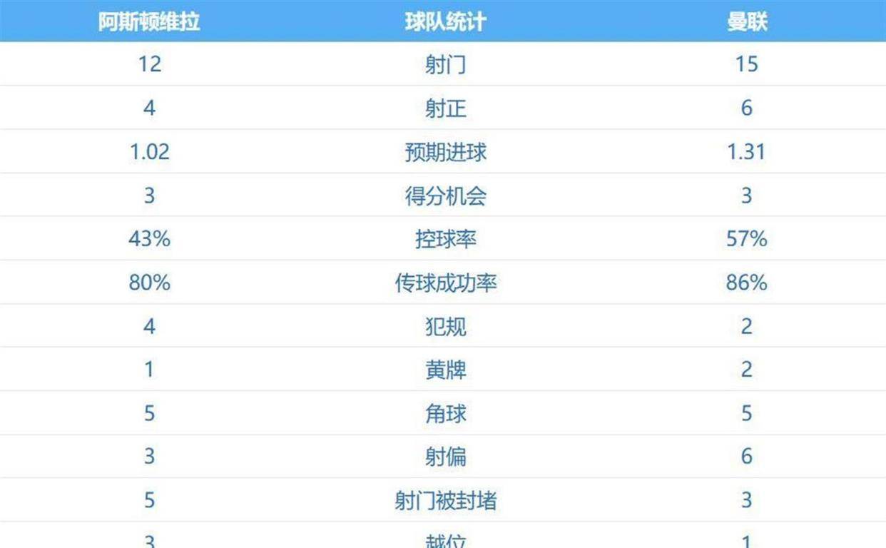 足总杯赛程吃紧，托特纳姆赛前复出首秀，赛场秩序良好，阵容厚度经受考验的简单介绍